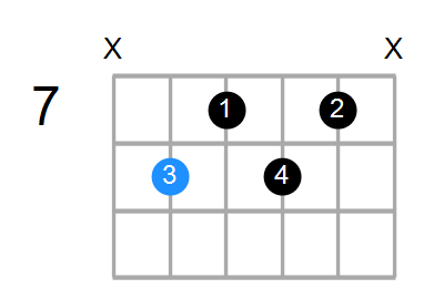 F7b9 Chord